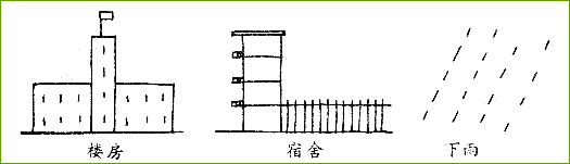 幼儿简笔画教程:幼儿学习简笔画的步骤