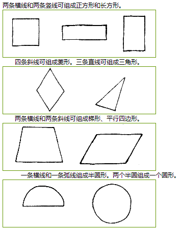 幼儿简笔画教程:幼儿学习简笔画的步骤