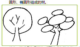 幼儿简笔画教程:幼儿学习简笔画的步骤