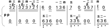 学钢琴入门知识