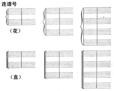 五线谱入门