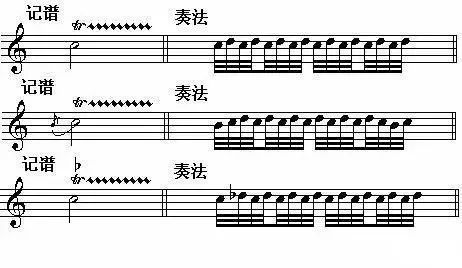 几种常见、常用的装饰音