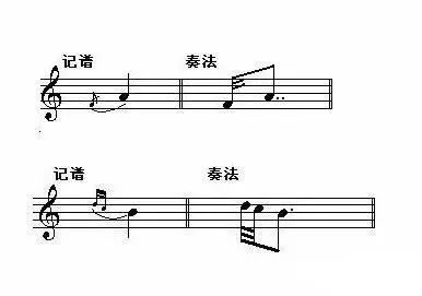 几种常见、常用的装饰音