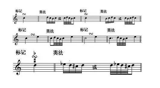 几种常见、常用的装饰音