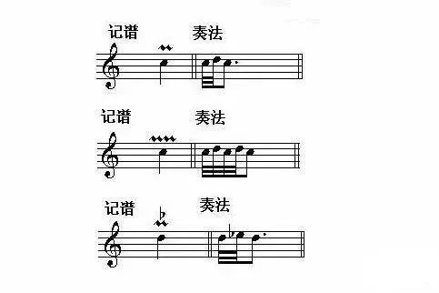 几种常见、常用的装饰音