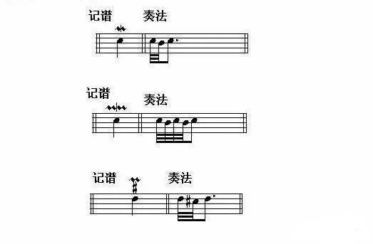 几种常见、常用的装饰音