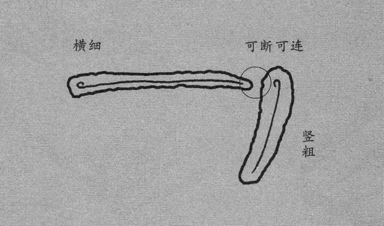 曹全碑隶书八大基本笔画的变化形态