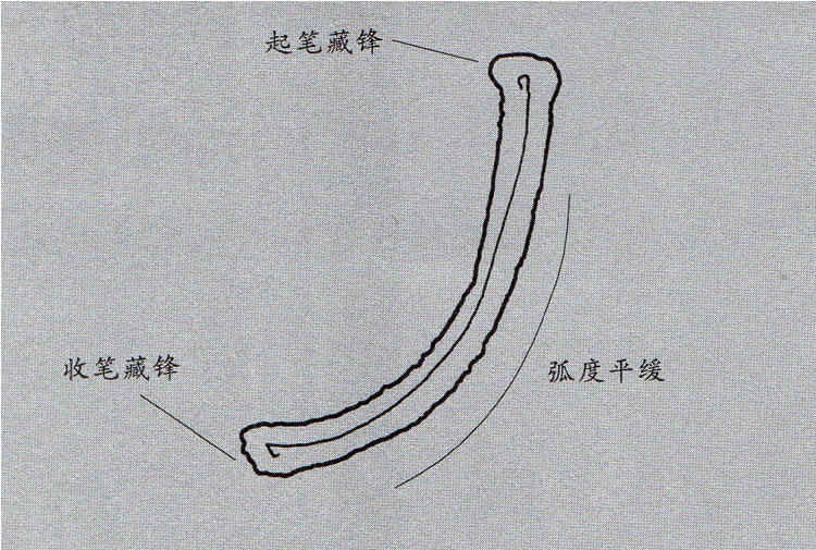 曹全碑隶书八大基本笔画的变化形态