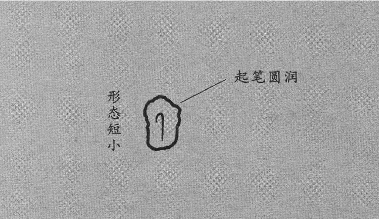 曹全碑隶书八大基本笔画的变化形态